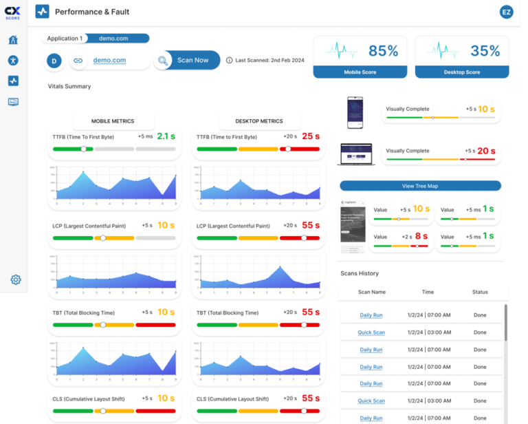 CX Score Real Time Performance Insights