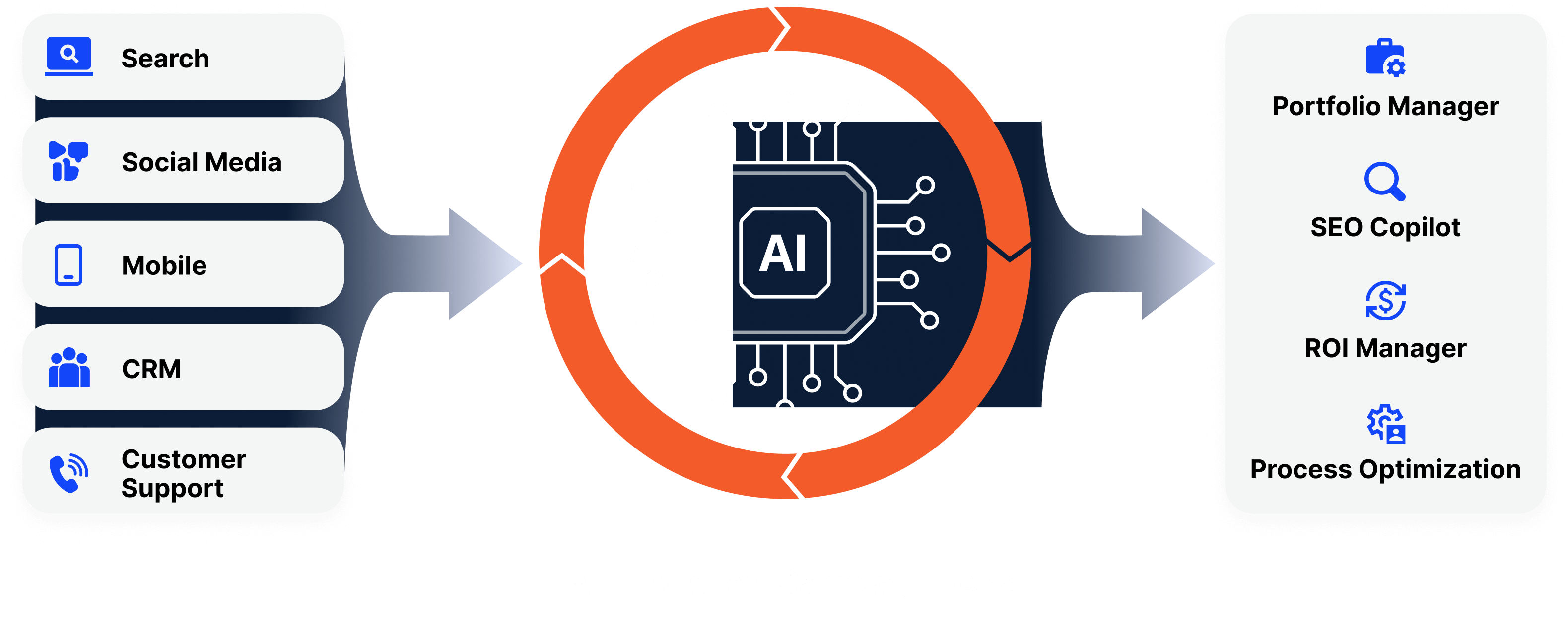 AI-Powered Campaign Ops